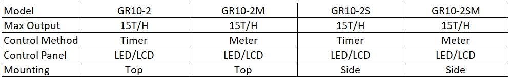GR10-2 LCD Filter Valve
